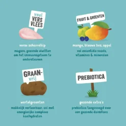 Edgard & Cooper Hondenvoer Adult Kip 12 Kg -Aanbiedingen Snoef Poot Winkel 5425039485034 4