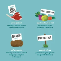 Edgard & Cooper Hondenvoer Adult Graslam 7 Kg -Aanbiedingen Snoef Poot Winkel 5425039485102 4