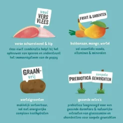 Edgard & Cooper Hondenvoer Puppy Eend En -kip 7 Kg -Aanbiedingen Snoef Poot Winkel 5425039485225 4