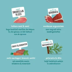 Edgard & Cooper Hondenvoer Adult Rund En Eend 150 Gr -Aanbiedingen Snoef Poot Winkel 5425039485386 4