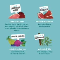 Edgard & Cooper Hondenvoer Adult Wild En Eend 150 Gr 6 Edgard & Cooper Hondenvoer Adult Wild En Eend 150 Gr -Aanbiedingen Snoef Poot Winkel 5425039485409 4