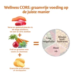 Wellness CORE Hondenvoer Small Breed Adult Ocean 5 Kg 5 Wellness CORE Hondenvoer Small Breed Adult Ocean 5 Kg -Aanbiedingen Snoef Poot Winkel Wellness CORE E Com Grain Free Fish DUTCH