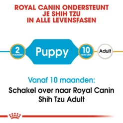 Royal Canin Hondenvoer Shih Tzu Puppy 1,5 Kg -Aanbiedingen Snoef Poot Winkel royal canin shih tzu junior pup hond shih tzu hero image 9